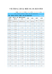 中国/国际电工委员会/德国/swg/awg线径对照表 来源:cnqce