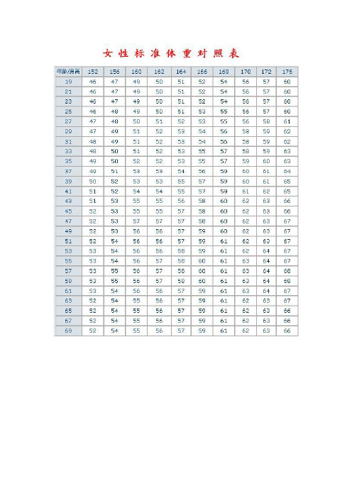 標準身材對照表 - 百度文庫