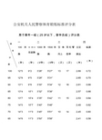 民警体能标准对照表图片