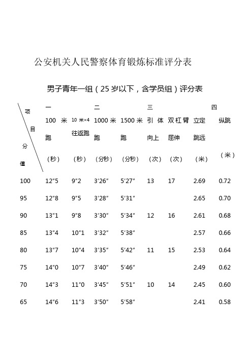 公安机关人民警察体育锻炼达标标准 - 百度文库
