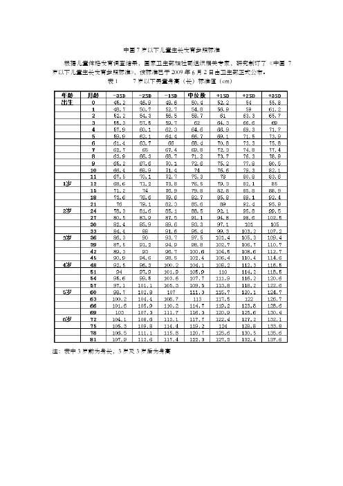 中国7岁以下儿童生长发育参照标准 根据儿童体格发育调查结果,国家