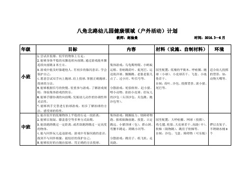 八角北路幼儿园健康领域(户外活动)计划 教师:赵愉曼时间:2016.