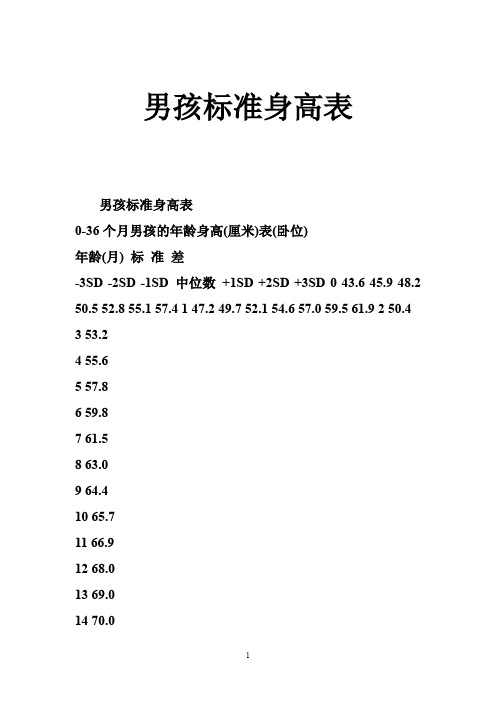 男孩標準身高表 0-36個月男孩的年齡身高(釐米)表(臥位) 年齡(月)標準