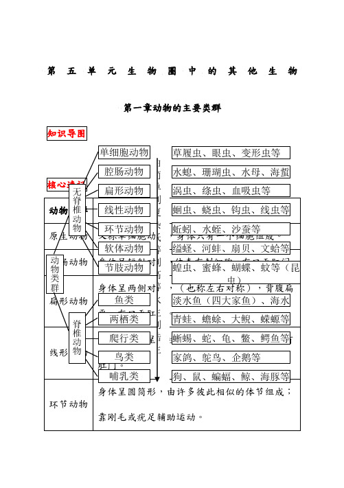 八上生物整本思维导图 百度文库