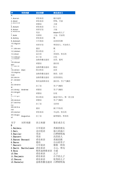 G开头的男英文名 百度文库