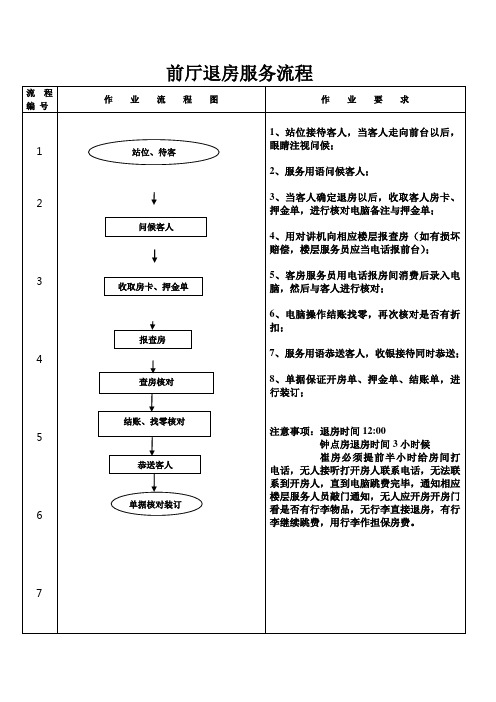 前厅退房服务流程 流 程编 号|作业流程图|作业要求| 1|2|3|4|5|6| 7