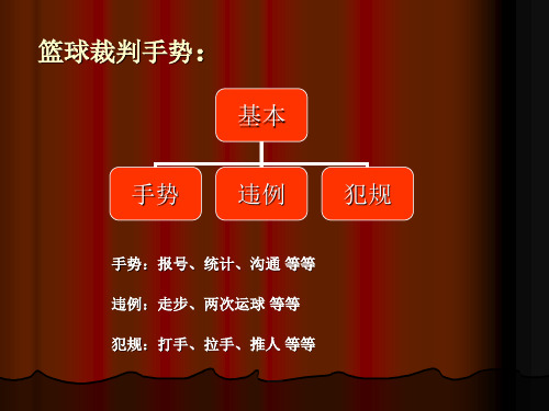 犯规 手势:报号,统计,沟通 等等 违例:走步,两次运球 等等 犯规:打手