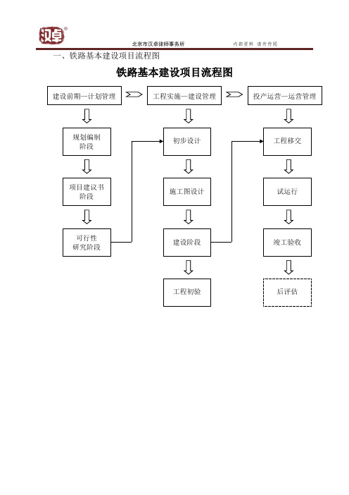 流程圖 項目建議書階段 發展改革委 或 計劃司a 中介機構 或設計院