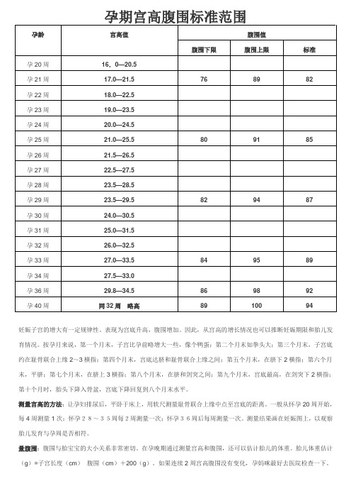 孕期宫高腹围标准范围 孕龄|宫高值|腹围值| 腹围下限|腹围上限|标准