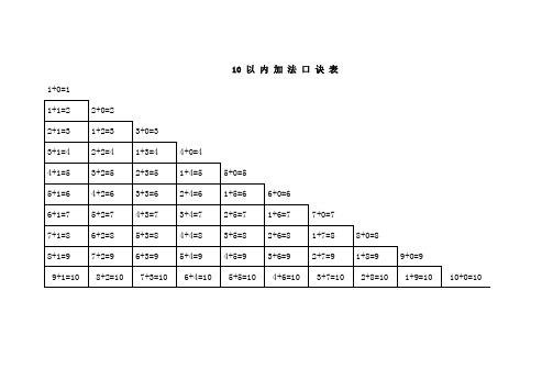 加法口訣表兒歌十以內加法口訣 - 百度文庫