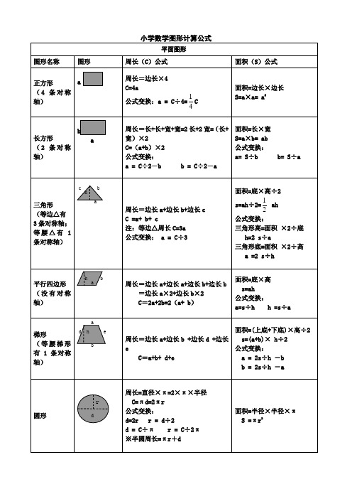 平面圖形| 圖形名稱|圖形|周長(c)公式|面積(s)公式| 正方形|(4條對稱