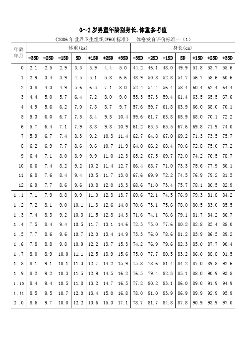 標準 体重 別 身長