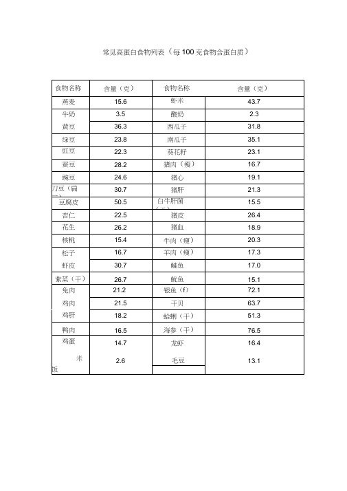 含蛋白质高的前十名食品【含蛋白质高的食物排名】