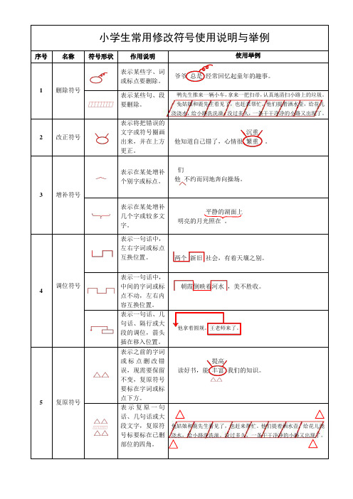 修改符号的用法及画法 - 百度文库