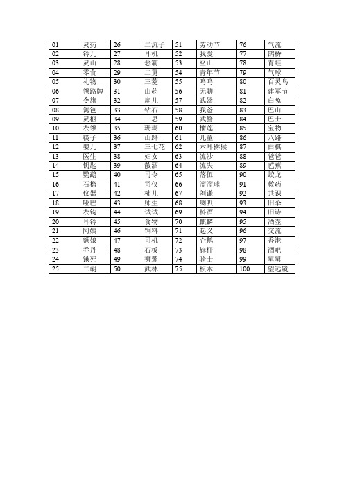 数字记忆法编码100 - 百度文库