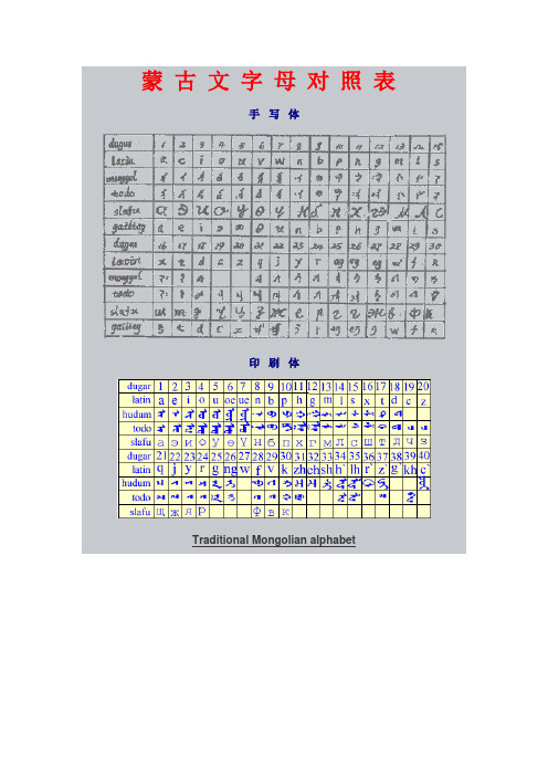 蒙古文字母对照表 手写体 印刷体 traditinal mnglian alphabet phags