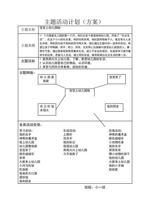 主题活动计划(方案) 主题名称|宝宝上幼儿园啦| 主题来源|?