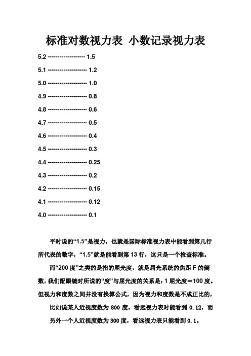 標準對數視力表小數記錄視力表 5.2 -- 1.5 5.1 -- 1.2 5.0 -- 1.0 4.