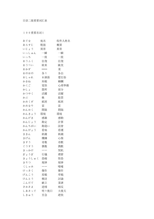 日语一级常用词汇表 百度文库