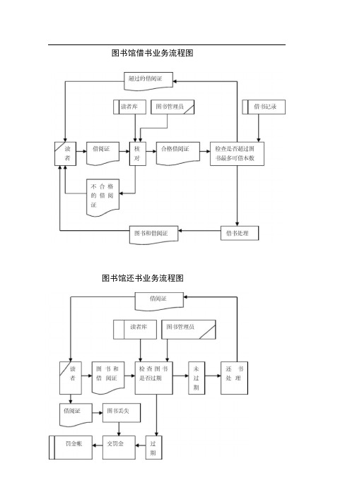 图书馆借书业务流程图 图书馆还书业务流程图 图书馆借书数据流程图