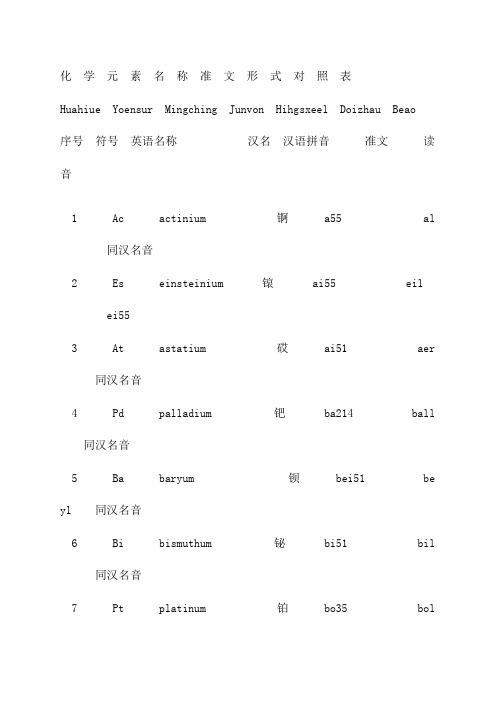 chingjunvnhihgsxeeldizhaubea序號符號英語名稱漢名漢語拼音準文讀音