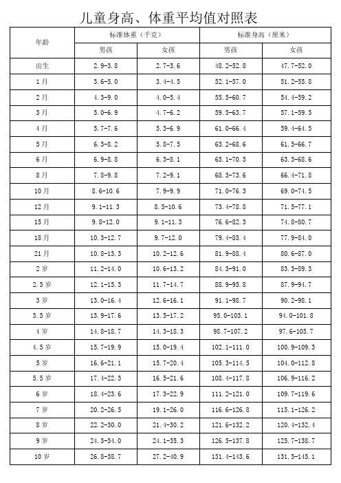 4岁标准身高体重对照表 - 百度文库
