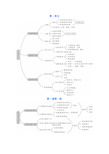 七年级下册历史思维导图 全书 