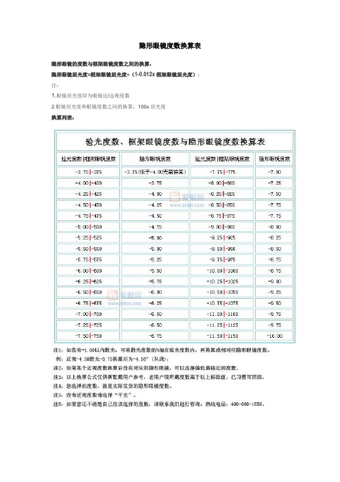 眼睛度數對照表 - 百度文庫