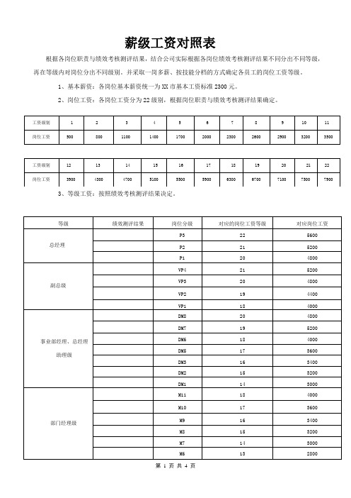 薪級工資對照表 根據各崗位職責與績效考核測評結果,結合公司實際根據