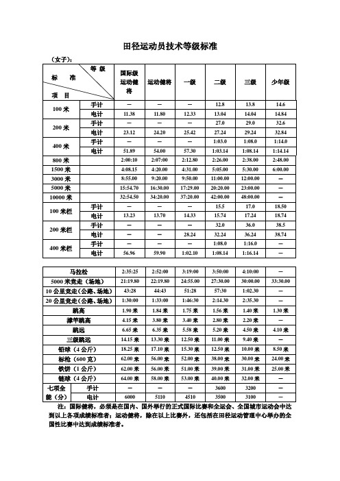 马拉松国家一级运动员标准 - 百度文库