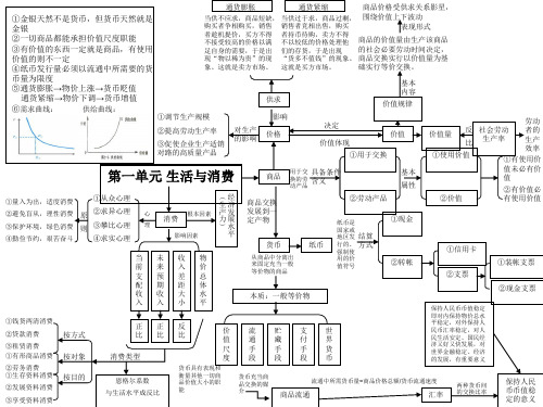 通货膨胀 通货紧缩 当供过于求,商品过剩, 销售者竞相出售,购买 者持