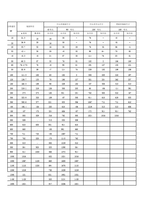 管件尺寸对照表 百度文库