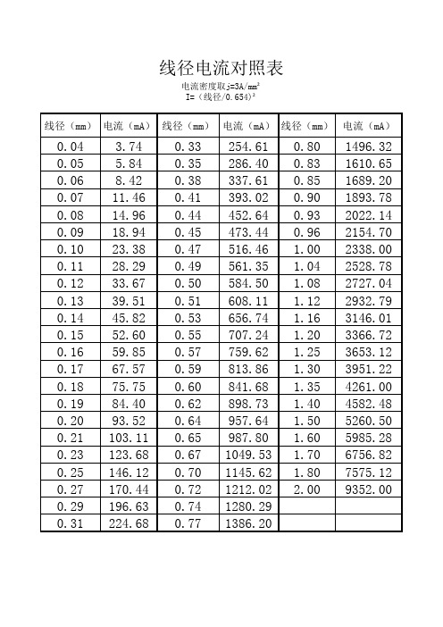 线径与电流对照表