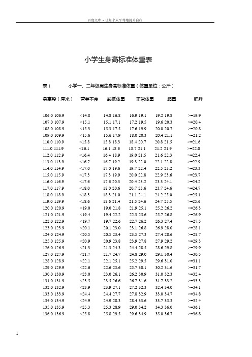 小学生身高标准体重表 表1小学一,二年级男生身高标准体重(体重单位