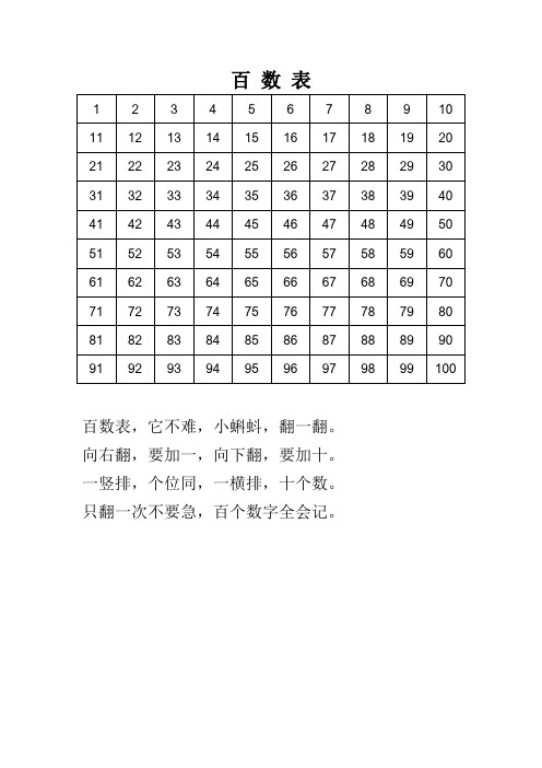 白数表 全网资源