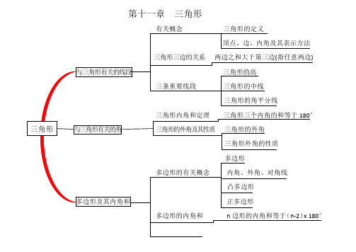 全等三角形思维导图 - 百度文库