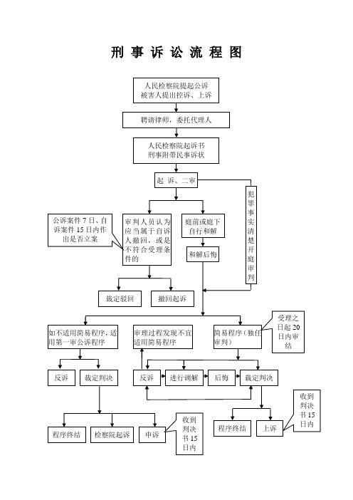 立案流程 - 百度文库
