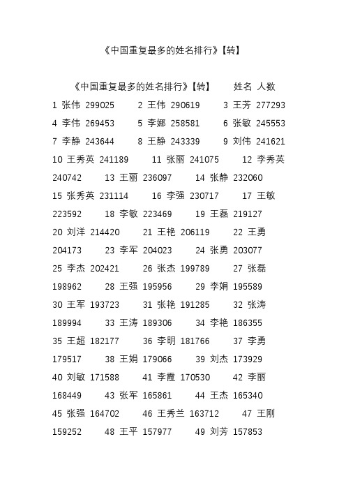 《中国重复最多的姓名排行》【转】 《中国重复最多
