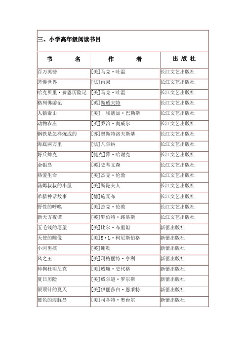 三,小学高年级阅读书目| 书名|作者|出版社| 百万英镑|[美]马克·吐温
