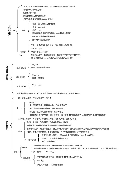 质点:忽略物体的大小和形状,把它简化为一个有质量的物质点 参考系