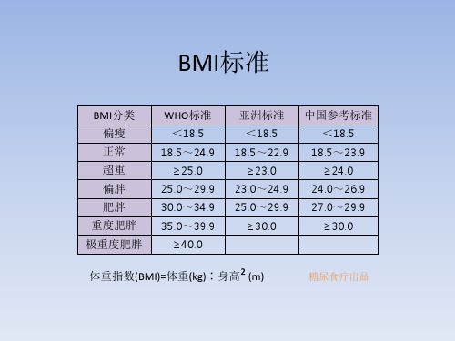 bmi标准 bmi分类 偏瘦 正常 超重 偏胖 肥胖 重度肥胖 极重度肥胖 who