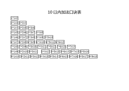 10以内加法口诀表 1 1=2 2 1=32 2=4 3 1=43 2=53 3=6 4 1=54 2=64 3=