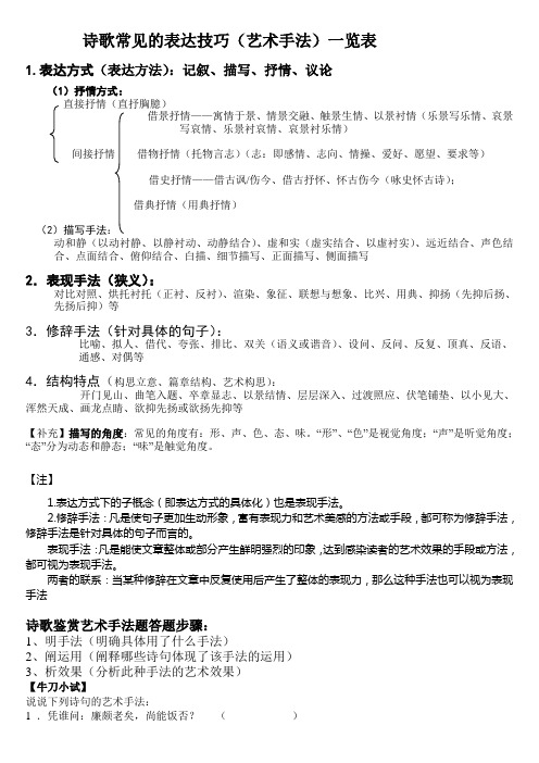 诗歌常见的表达技巧(艺术手法)一览表 1.