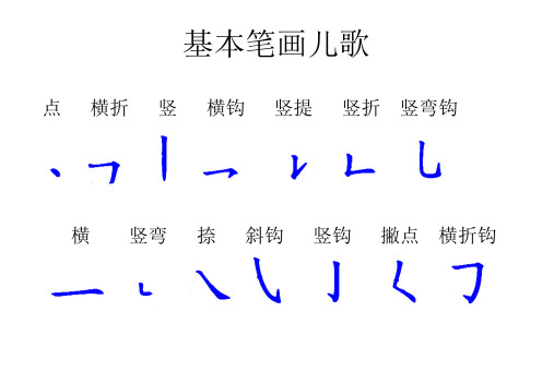 基本笔画儿歌 点横折竖横钩竖提竖折竖弯钩 横竖弯捺斜钩竖钩撇点横折