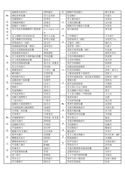 科|用|药|炔诺酮片|妇康片| 茶碱缓释片|舒弗美|肾上腺色腙片|安络血