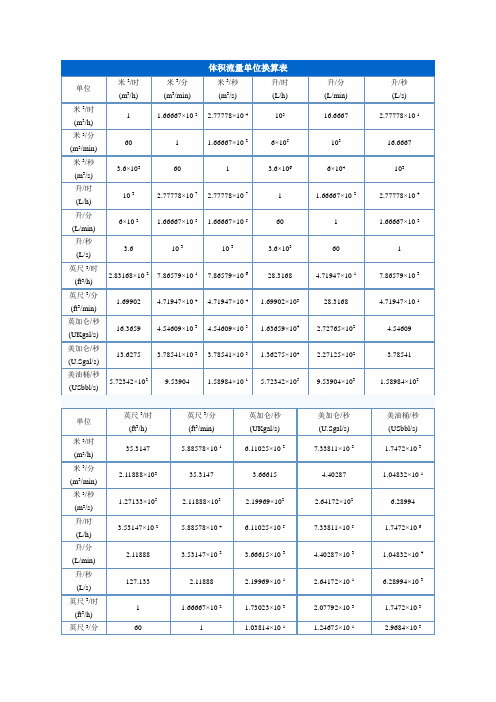 流量单位换算表 百度文库