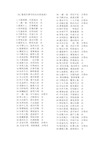 《81数理车牌号码吉凶查询表》1大展鸿图可获成功吉2一盛一衰