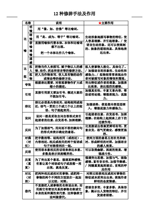 修辞手法的作用及表达效果 - 百度文库