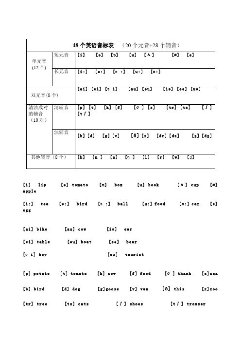 48個英語音標表 (20個元音 28個輔音)| 單元音|(12個)|短元音|[i] []