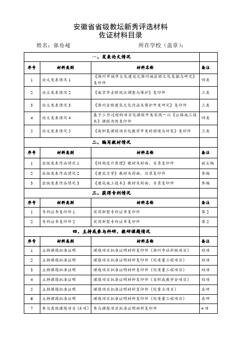 佐證材料目錄 姓名:張倫超所在學校(蓋章):一,發表論文情況|序號|材料